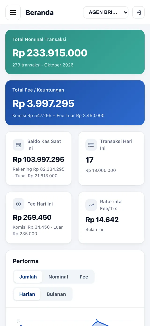 Beranda: total nominal, keuntungan, dan saldo kas hari ini