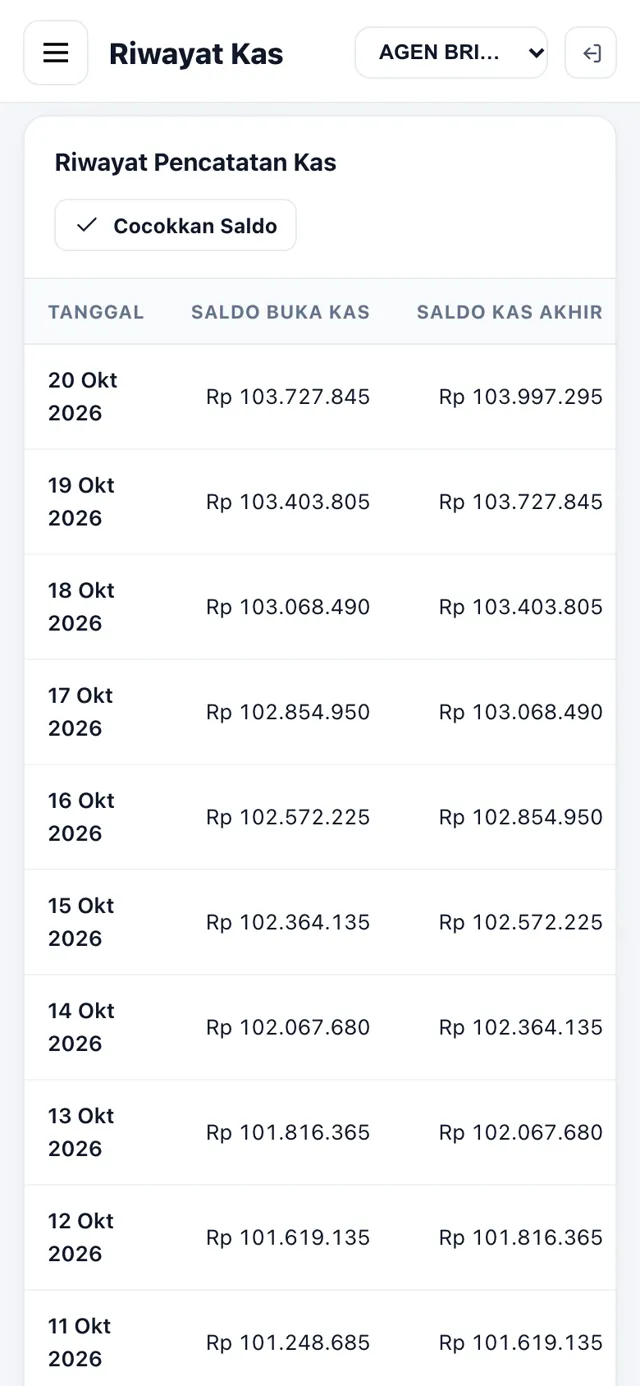Riwayat kas: saldo buka dan tutup setiap hari