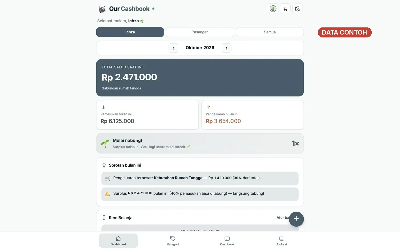 Dashboard di laptop