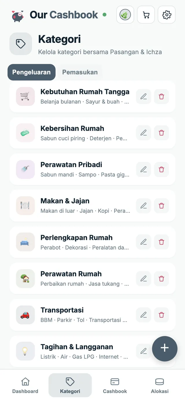 Kategori bersama