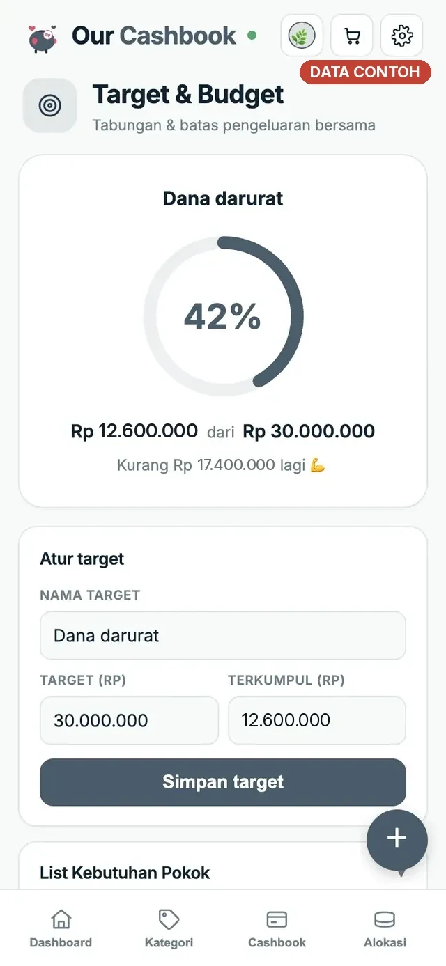 Target & budget: dana darurat