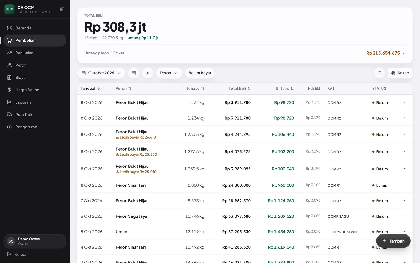 Tabel pembelian: tonase, harga beli, untung, status bayar