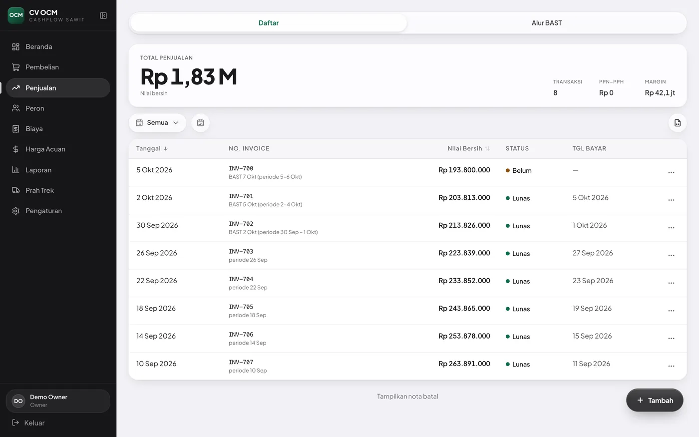 Penjualan ke pabrik & status pembayaran