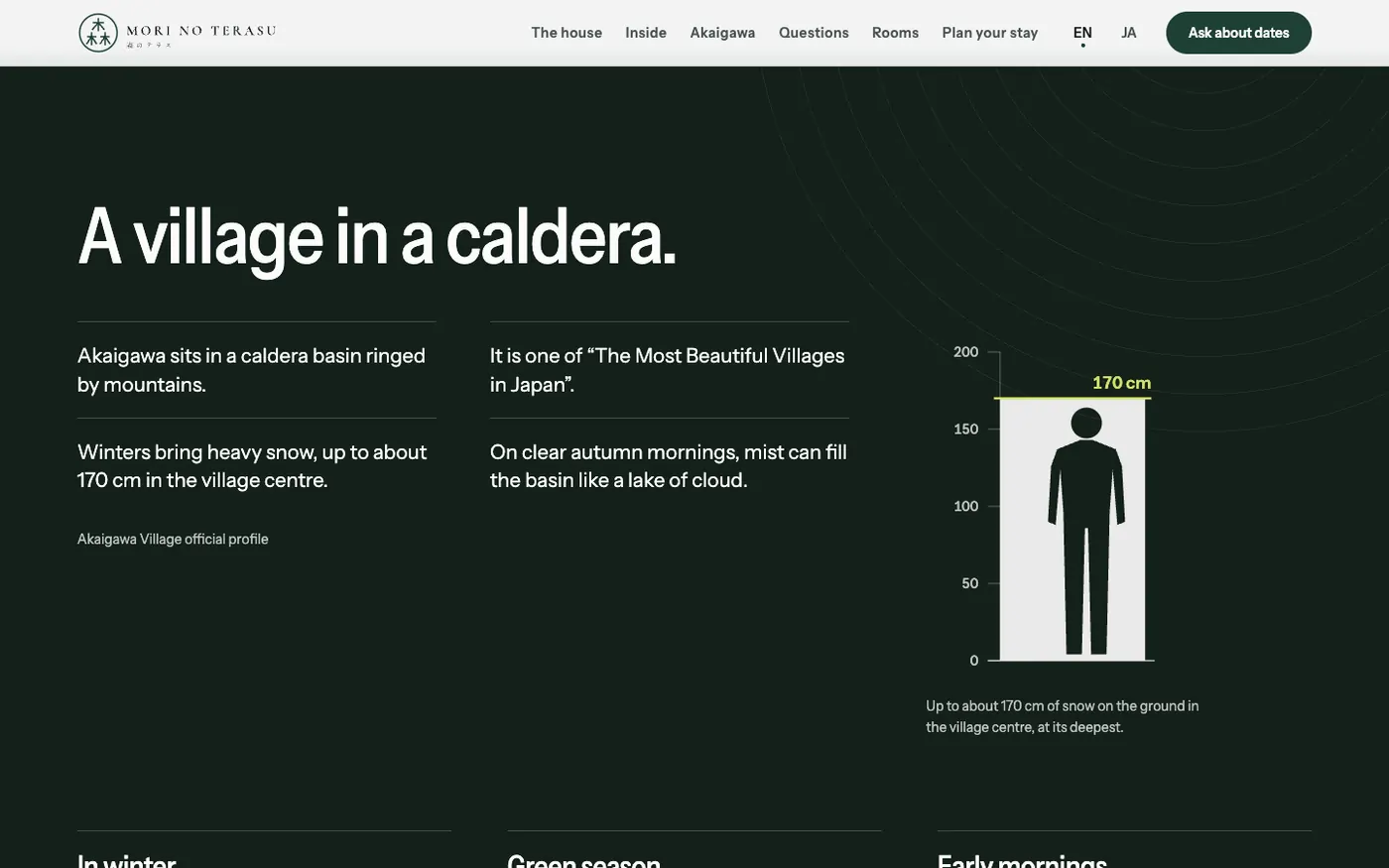 Desa di kaldera: pengukur salju 170 cm